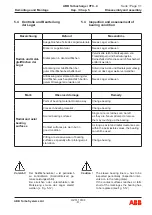 Preview for 130 page of ABB HT842648 Operation Manual