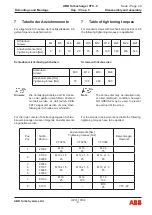 Preview for 148 page of ABB HT842648 Operation Manual