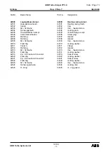 Preview for 178 page of ABB HT842648 Operation Manual