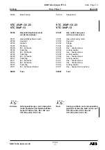 Preview for 182 page of ABB HT842648 Operation Manual