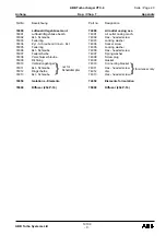 Preview for 192 page of ABB HT842648 Operation Manual