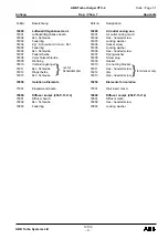 Preview for 194 page of ABB HT842648 Operation Manual