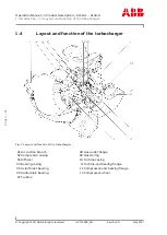 Preview for 34 page of ABB HT842985 Operation Manual