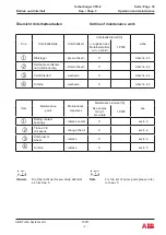 Preview for 93 page of ABB HT843337 Operation Manual