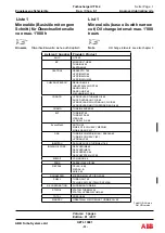 Preview for 231 page of ABB HT843337 Operation Manual