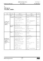 Preview for 103 page of ABB HT844662 Operation Manual