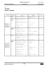 Preview for 105 page of ABB HT844662 Operation Manual