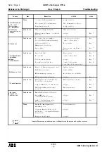 Preview for 104 page of ABB HT846078 Operation Manual