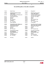 Preview for 209 page of ABB HT846078 Operation Manual