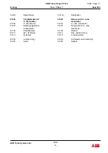 Preview for 213 page of ABB HT846078 Operation Manual