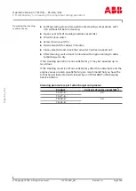 Preview for 68 page of ABB HT846086 Operation Manual