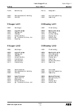 Preview for 174 page of ABB HT846162 Operation Manual