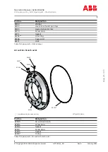 Preview for 173 page of ABB HT846170 Operation Manual