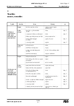 Preview for 99 page of ABB HT846277 Operation Manual