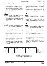 Preview for 127 page of ABB HT846493 Operation Manual