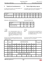 Preview for 161 page of ABB HT846493 Operation Manual