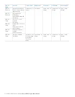 Preview for 70 page of ABB HygienicMaster FEH610 Operating Instructions Manual