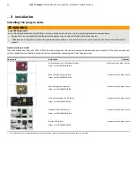 Preview for 26 page of ABB HygienicMaster FEH630 series Operating Instruction