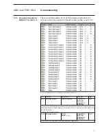 Preview for 19 page of ABB i-bus EIB/KNX AA/S 4.1 Product Manual