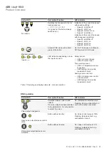 Preview for 23 page of ABB i-bus FCC/S 1 1 Series Product Manual