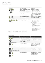 Preview for 52 page of ABB i-bus FCC/S 1 1 Series Product Manual