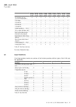 Preview for 79 page of ABB i-bus FCC/S 1 1 Series Product Manual