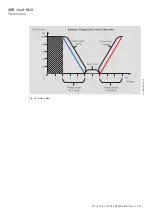 Preview for 259 page of ABB i-bus FCC/S 1 1 Series Product Manual