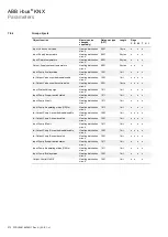 Preview for 270 page of ABB i-bus KNX AC/S 1.x.1 Series Product Manual