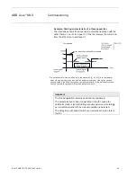 Preview for 42 page of ABB i-bus KNX FCA/S 1.1M Product Manual