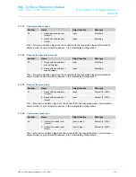 Preview for 87 page of ABB -i-Bus-KNX Millenium Reference Manual