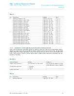 Preview for 94 page of ABB -i-Bus-KNX Millenium Reference Manual