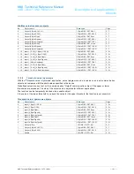 Preview for 101 page of ABB -i-Bus-KNX Millenium Reference Manual