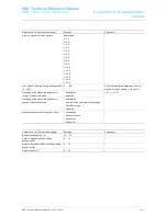 Preview for 31 page of ABB -i-Bus-KNX Millenium Technical Reference Manual