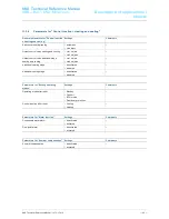 Preview for 42 page of ABB -i-Bus-KNX Millenium Technical Reference Manual