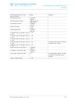 Preview for 49 page of ABB -i-Bus-KNX Millenium Technical Reference Manual