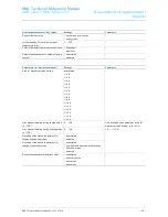 Preview for 52 page of ABB -i-Bus-KNX Millenium Technical Reference Manual