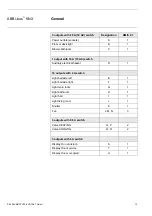 Preview for 14 page of ABB i-bus KNX Room Master Premium RM/S 2.1 Product Manual