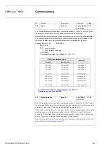 Preview for 200 page of ABB i-bus KNX Room Master Premium RM/S 2.1 Product Manual