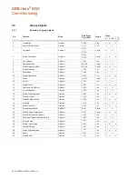 Preview for 38 page of ABB i-bus KNX SUG/U 1.1 Product Manual