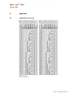 Preview for 49 page of ABB i-bus KNX SUG/U 1.1 Product Manual