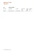 Preview for 50 page of ABB i-bus KNX SUG/U 1.1 Product Manual