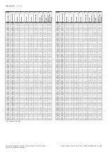 Preview for 198 page of ABB i-bus VC/S 4 1 Series Product Manual