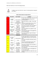 Preview for 33 page of ABB ICOS GLA151 Series User Manual