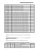 Preview for 77 page of ABB IM300 Series Operational Manual