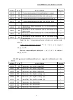 Preview for 85 page of ABB IM300 Series Operational Manual