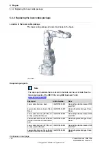 Preview for 178 page of ABB IRB 1100 Product Manual