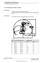 Preview for 60 page of ABB IRB 120 Product Manual