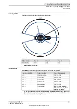 Preview for 61 page of ABB IRB 120 Product Manual