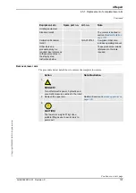 Preview for 109 page of ABB IRB 2400/L Product Manual