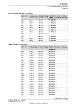 Preview for 73 page of ABB IRB 2600 Product Specification